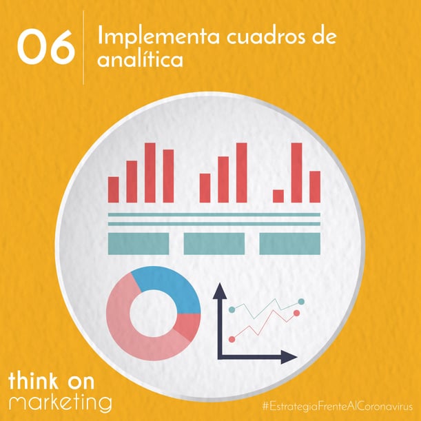 Reto 6: Implementa cuadros de analítica para tomar decisiones.