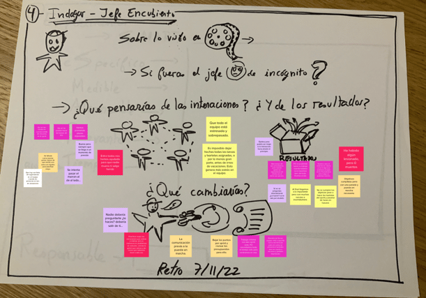 Retrospectiva , lienzo con dibujos para trabajar en equipo